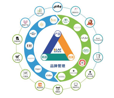 拉芳家化8.08億并購布局化妝品 國內(nèi)洗護龍頭借助海外品牌擁抱互聯(lián)網(wǎng)科技轉(zhuǎn)型